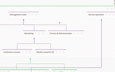 Organisaatiokaavion hautajaiset ensi lauantaina klo 14.00