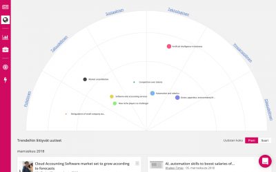 Uusi parempi tapa liiketoiminnan suunnitteluun